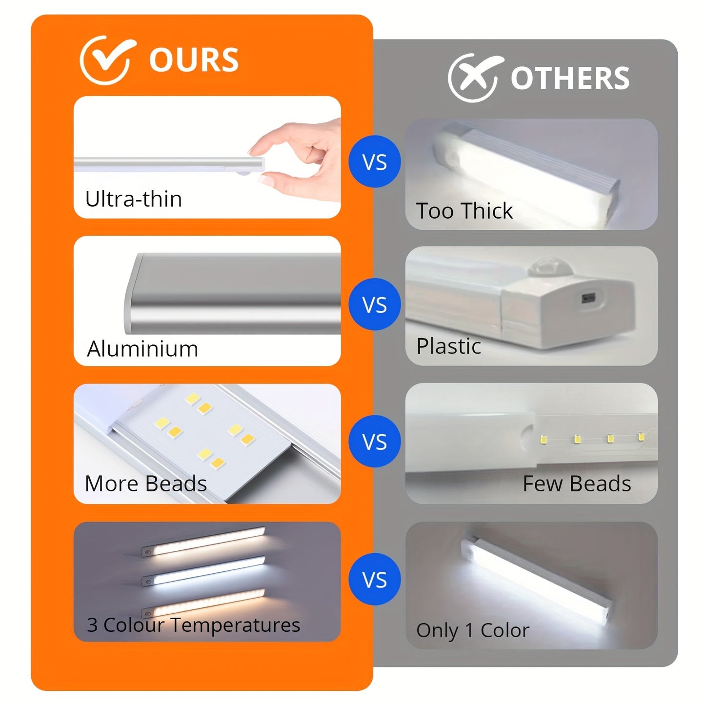 1pc LED Motion Sensor Cabinet Light, Under Counter Closet Lighting - Digital Edges | Online Electronics Store