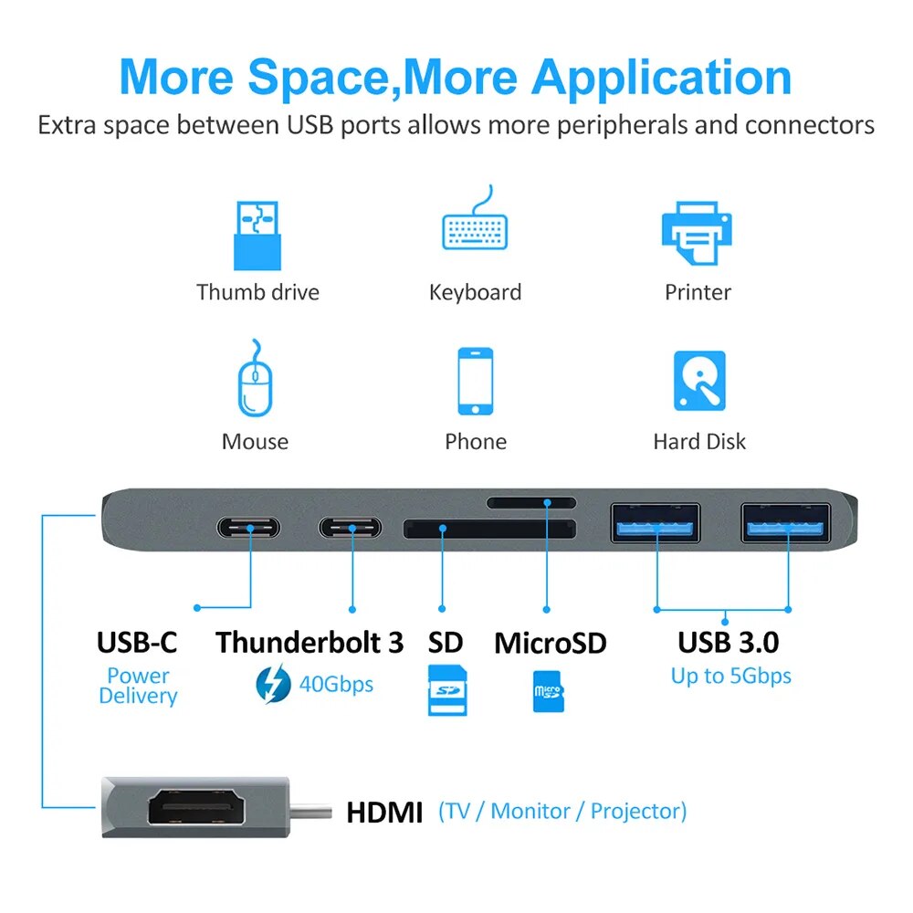 USB 3.1 Type-C Hub to HDMI Adapter 4K Thunderbolt 3 USB C Hub 3.0 TF SD Reader Slot PD For MacBook Air Pro M2 M1 Chip - Digital Edges | Online Electronics Store