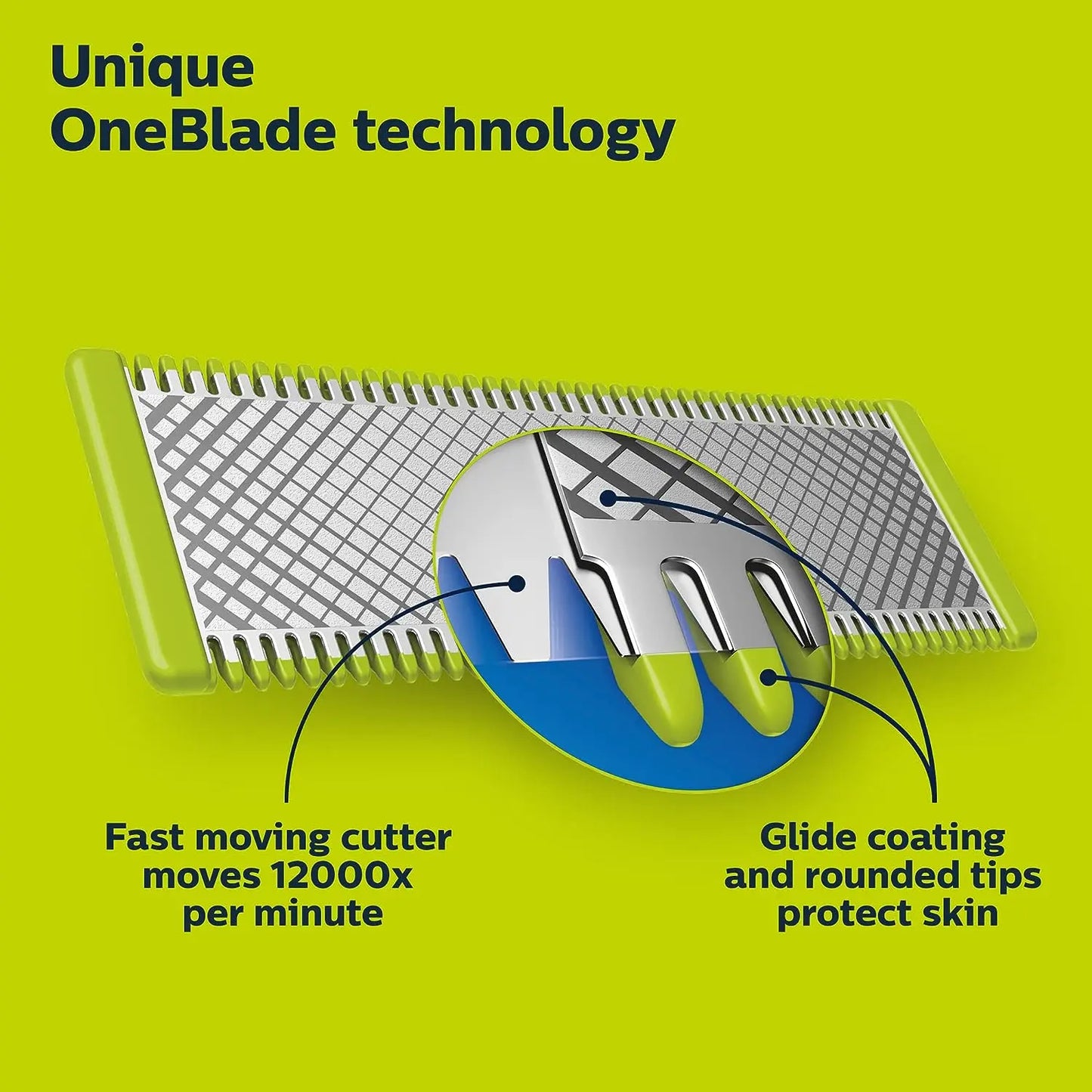 KVIFO Norelco Genuine OneBlade 360 Blade Replacement Blades For Original Philips 360 Oneblade QP210 QP220 QP230 QP2520 QP6510 - Digital Edges | Online Electronics Store