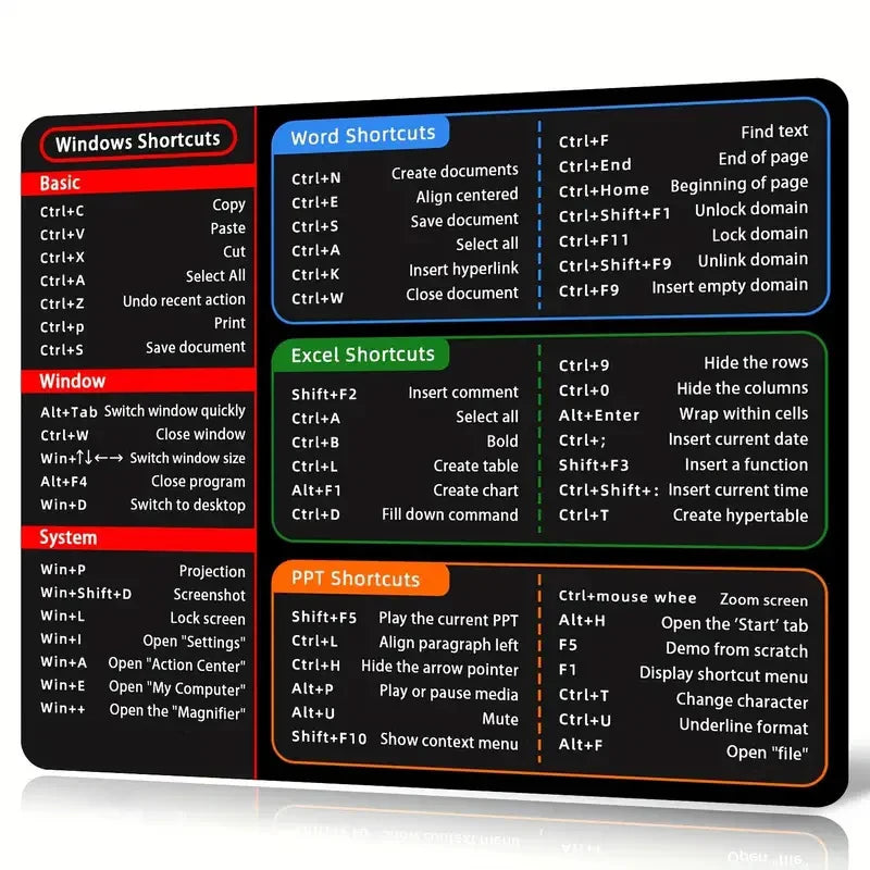 Pc Mousepad Simple Windows Shortcut Key Mouse Pad Office Software Office Word Excel PPT Shortcuts Small Laptop Mouse mat