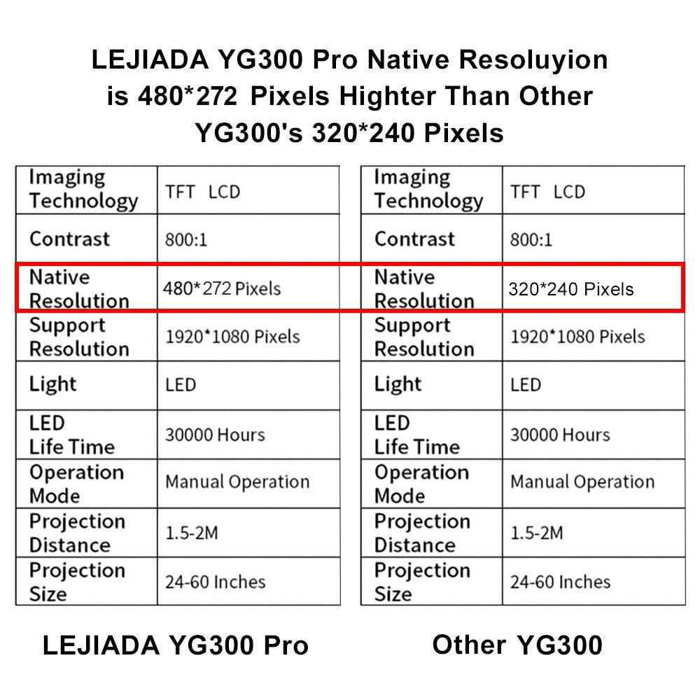 LED Projector - Digital Edges | Online Electronics Store