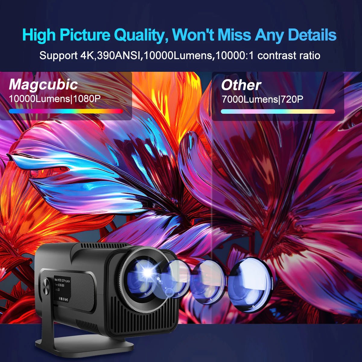 4K Android 11 Projector: 1080P, Wifi6, BT5.0, 390 ANSI, HY300 - Magcubic - Digital Edges | Online Electronics Store
