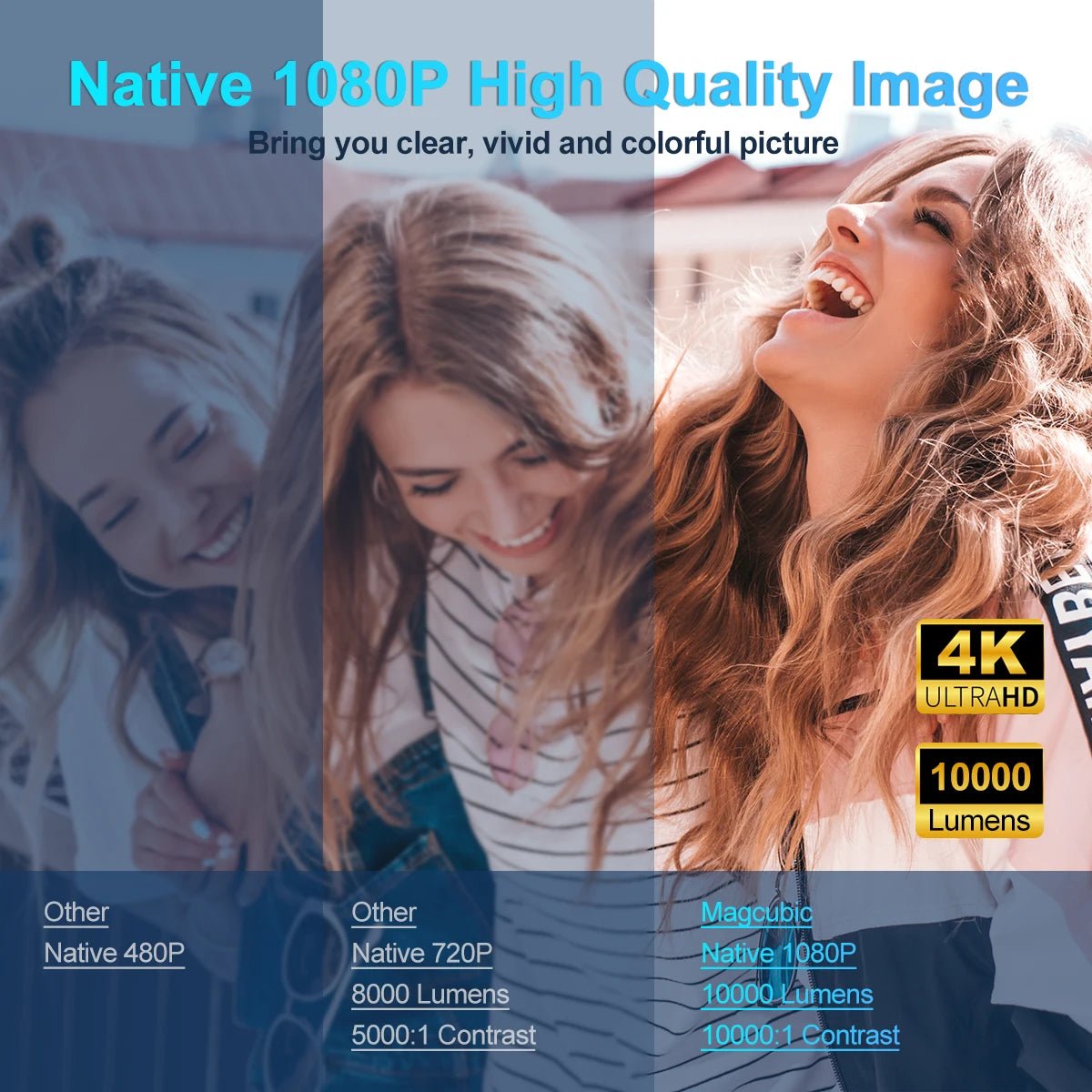 4K Android 11 Projector: 1080P, Wifi6, BT5.0, 390 ANSI, HY300 - Magcubic - Digital Edges | Online Electronics Store