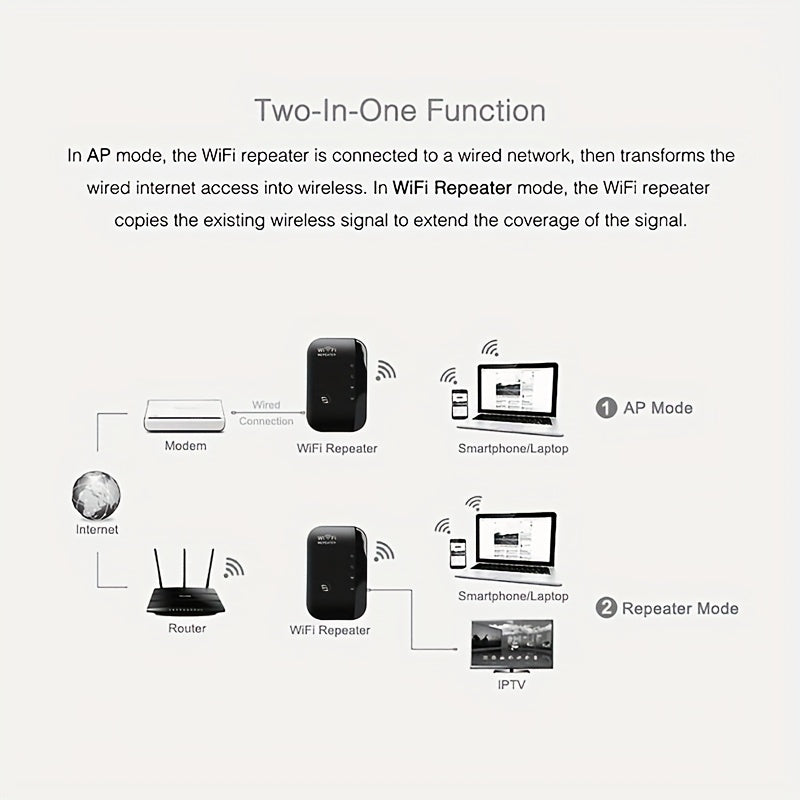 UK Plug, WiFi Extender, WiFi Signal Booster Up To 3000 Sq.ft And 28 Devices, WiFi Range Extender, Wireless Internet Repeater, Long Range Amplifier With Ethernet Port, 1-Tap Setup, Access Point, Alexa Compatible - Digital Edges | Online Electronics Store