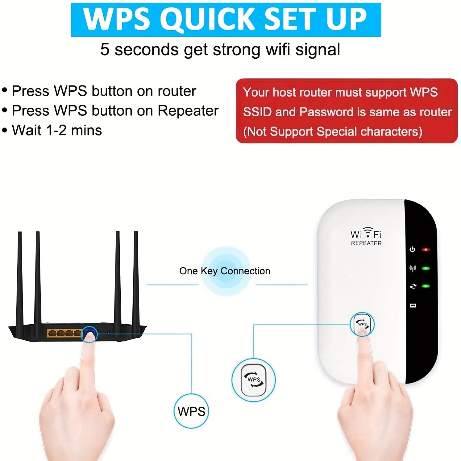 300Mbps Wifi Repeater With 802.11b/g/n Wireless Router - Digital Edges | Online Electronics Store