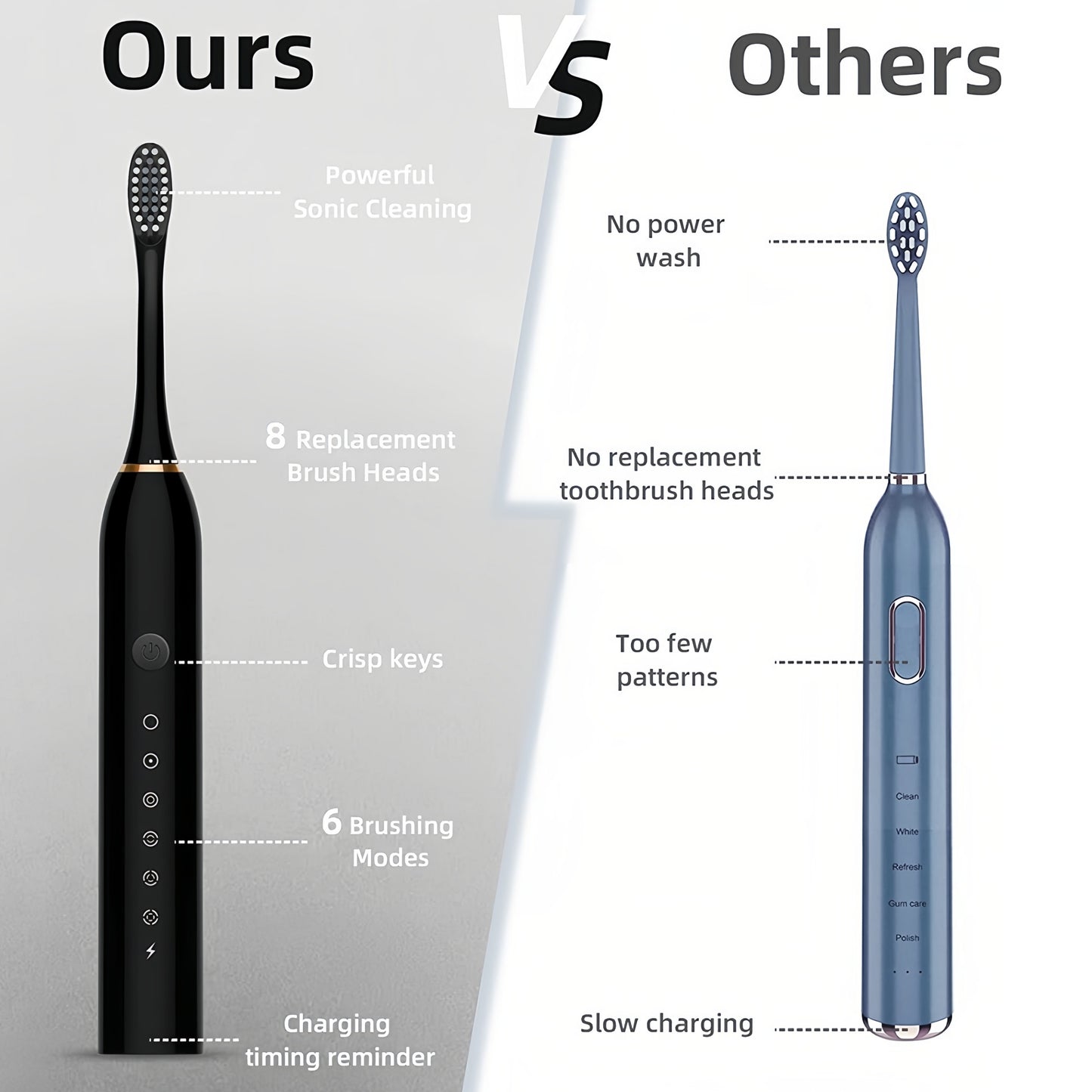 Sonic electric Toothbrush - 8 Brush Heads & USB Rechargeable Ultrasonic Tooth Brush – Travel Case - 6 Modes Smart Time - Digital Edges | Online Electronics Store