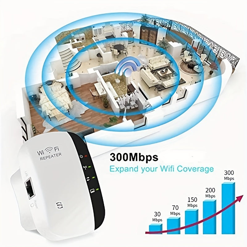 300Mbps Wifi Repeater With 802.11b/g/n Wireless Router - Digital Edges | Online Electronics Store