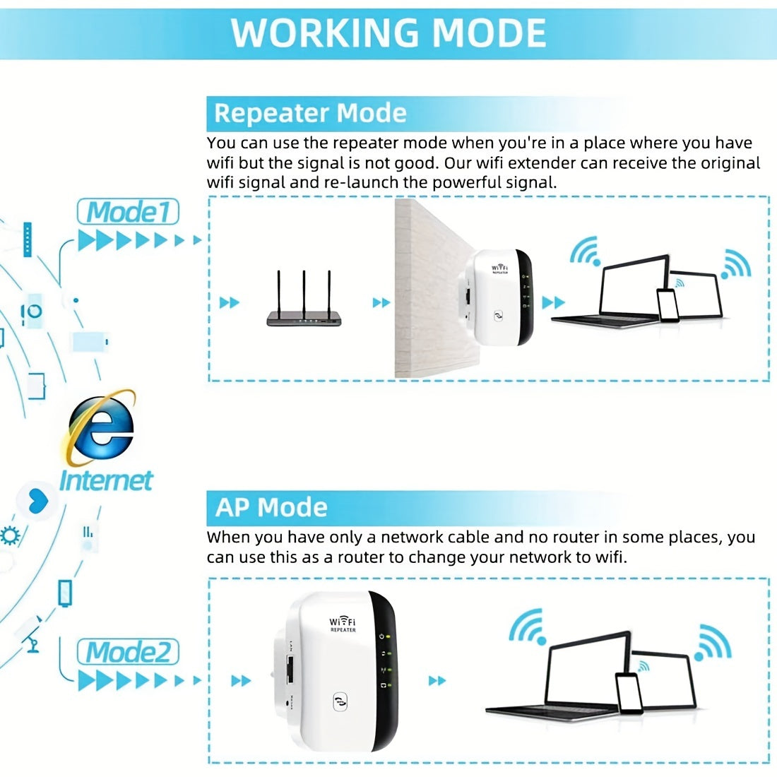 300Mbps Wifi Repeater With 802.11b/g/n Wireless Router - Digital Edges | Online Electronics Store