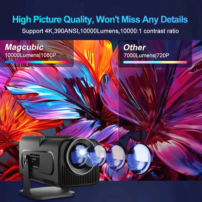 4K Android 11 Projector: 1080P, Wifi6, BT5.0, 390 ANSI, HY300 - Magcubic