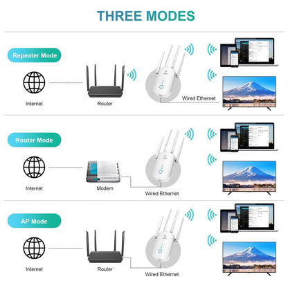 Best Buy Wifi Extender Dual Band 1200Mbps - Digital Edges | Online Electronics Store